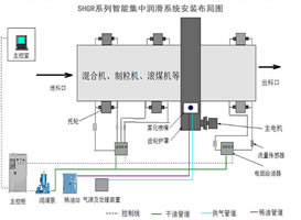 YBDGR系列智能集中潤(rùn)滑系統(tǒng)