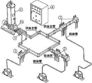 雙線(xiàn)式集中潤(rùn)滑系統(tǒng)介紹