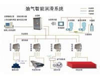 油氣智能潤(rùn)滑系統(tǒng)